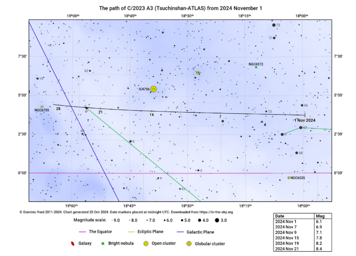 La carta mostra la posizione della cometa durante il mese di novembre. Il 10 passa dalla costellazione dell’Ofiuco a quella del Serpente. Cartina generata dal sito In the Sky