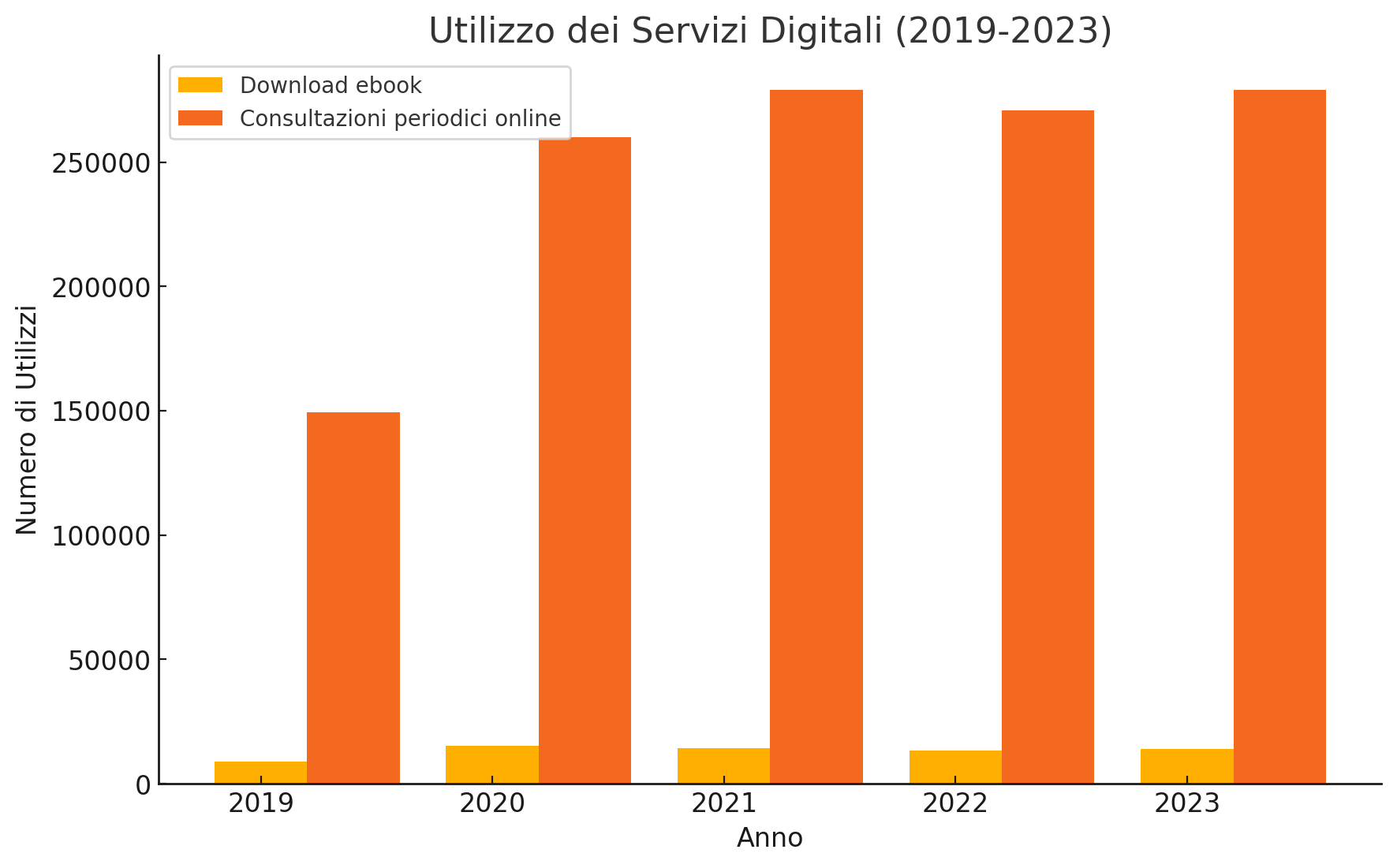 biblioteche valdostane servizi digitali