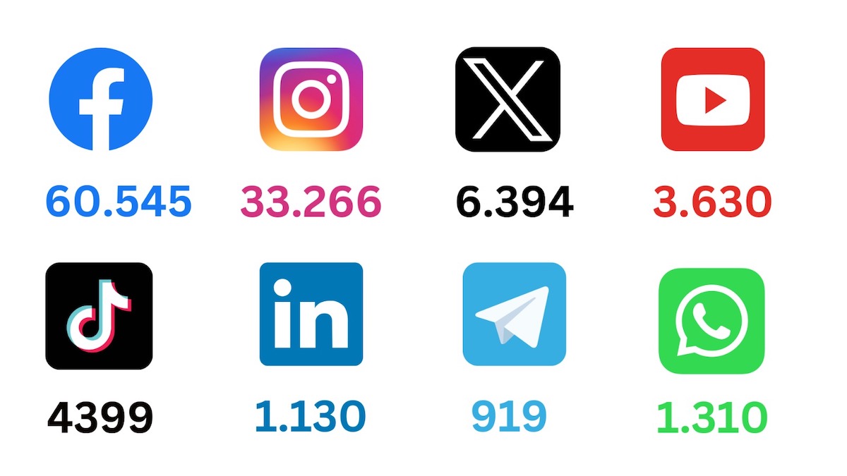 I numeri social di AostaSera a fine 2024