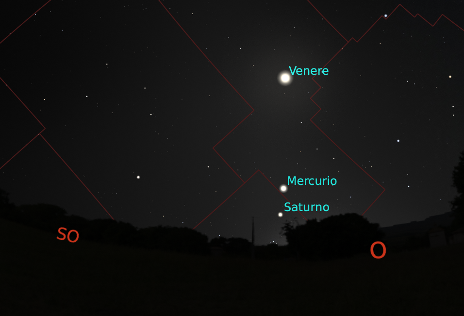 La configurazione dei tre pianeti più vicini alla posizione del Sole appena tramontato come si possono osservare il 26febbraio alle ore 18.15 da una località al centro dell’Italia. In questa immagine (elaborazione con software Stellarium) il cielo è mostrato in assenza di… atmosfera terrestre e quindi senza dif usione della luce solare. Si noti la modestissima altezza sopra l’orizzonte ovest di Mercurio e di Saturno, anch’essi prossimi al tramonto.