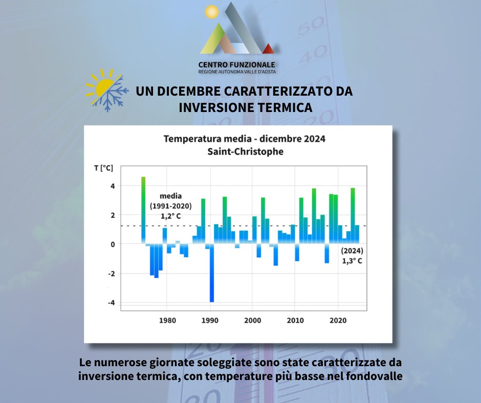 Escursioni termiche e siccità: il dicembre insolito della Valle d’Aosta