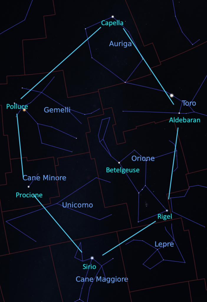 L’asterismo dell’Esagono invernale composto dalle sei stelle di cui si parla nel testo. Elaborazione con softwareStellarium