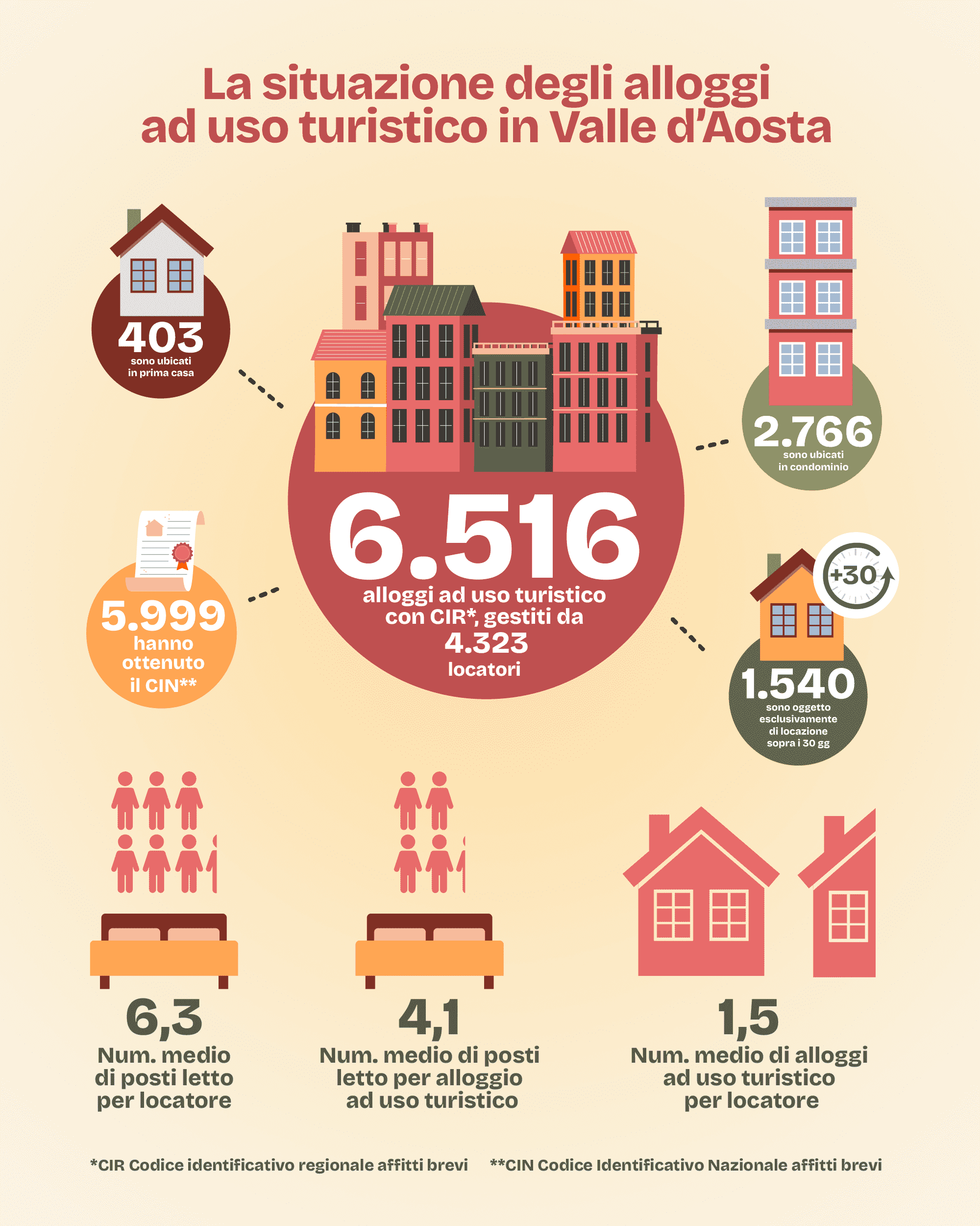 La situazione degli alloggi ad uso turistico in Valle d’Aosta