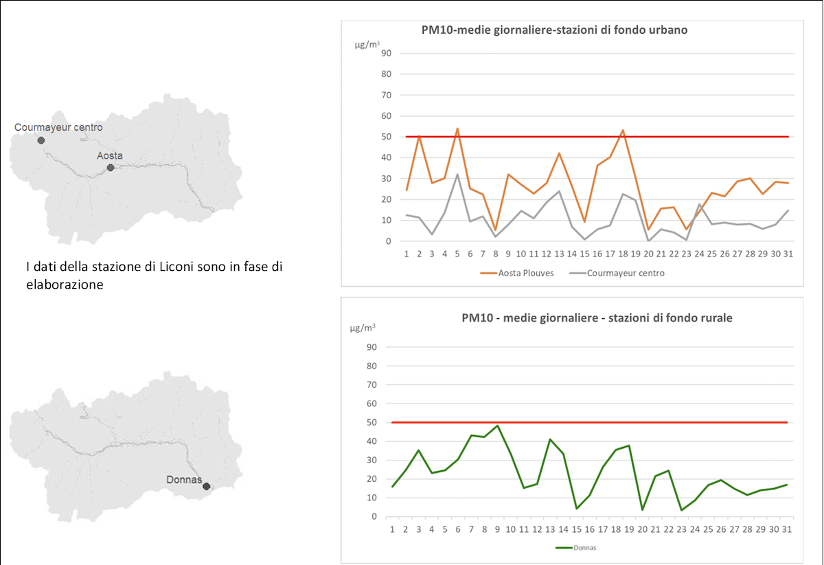 Qualità dell'aria: il valore di Pm10 - dati Arpa
