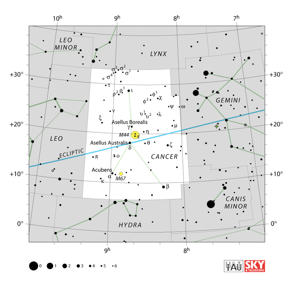 Cartina di riconoscimento della costellazione del Cancro: per facilitarne l’identificazione è rappresentata con le vicine costellazioni dei Gemelli (a destra) e al Leone (di cui si vede la criniera a sinistra). L’ammasso del Presepe è l’area circolare di colore giallo tra i due “asinelli” (Asellus Borealis e Australis). Credit: IAU/ SKY & Telescope