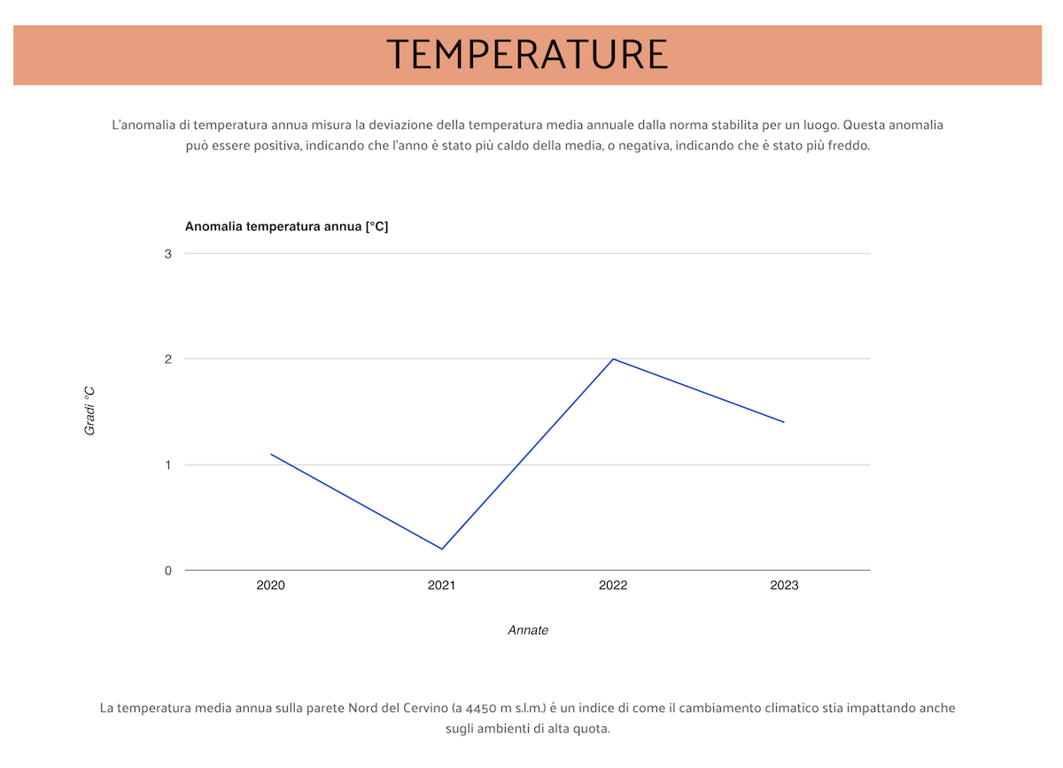 Temperature