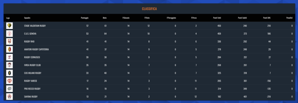 Classifica Serie B alla 14ª giornata