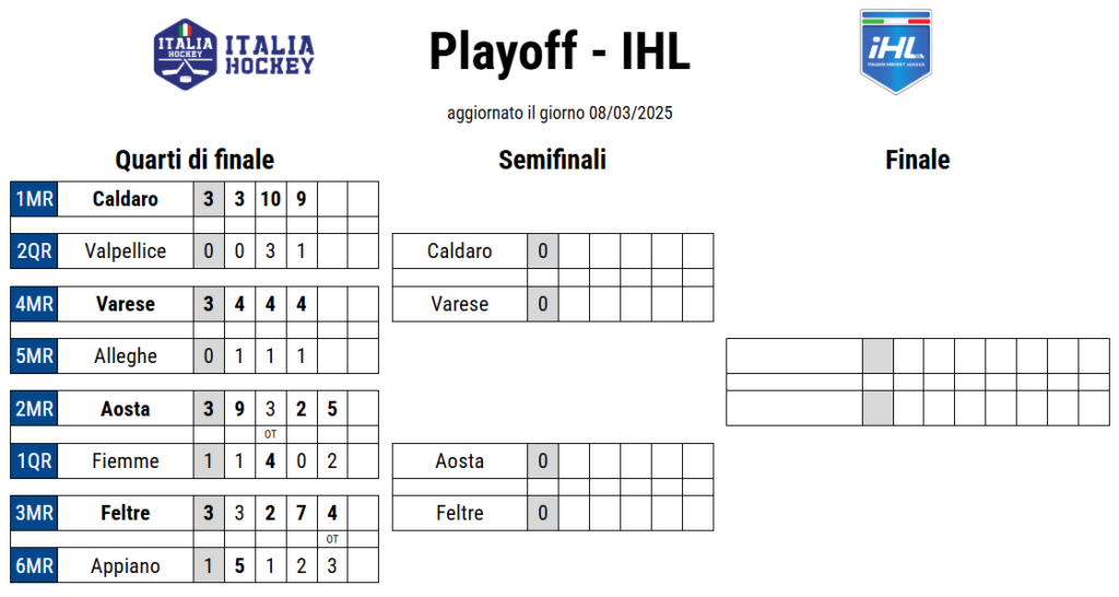 Playoff IHL