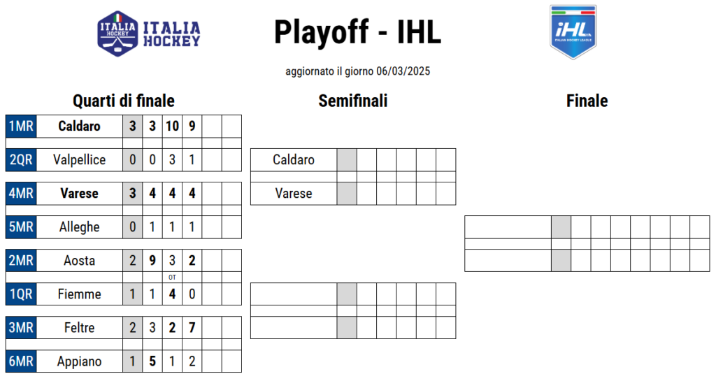 playoff IHL