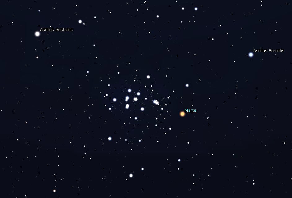 Il passaggio del pianeta Marte davanti all’ammasso stellare del Presepe o M44, nella costellazione del Cancro. Immagine generata con il software Stellarium.