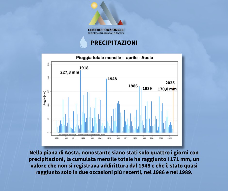 Dati centro funzionale aprile 2025