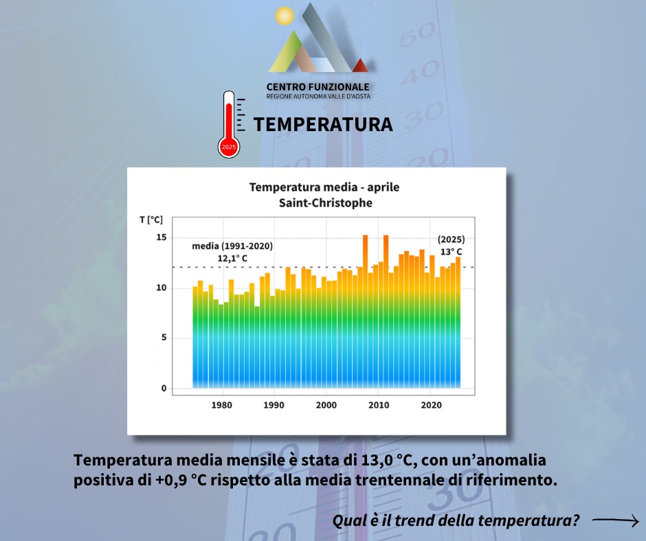 Dati centro funzionale aprile 2025