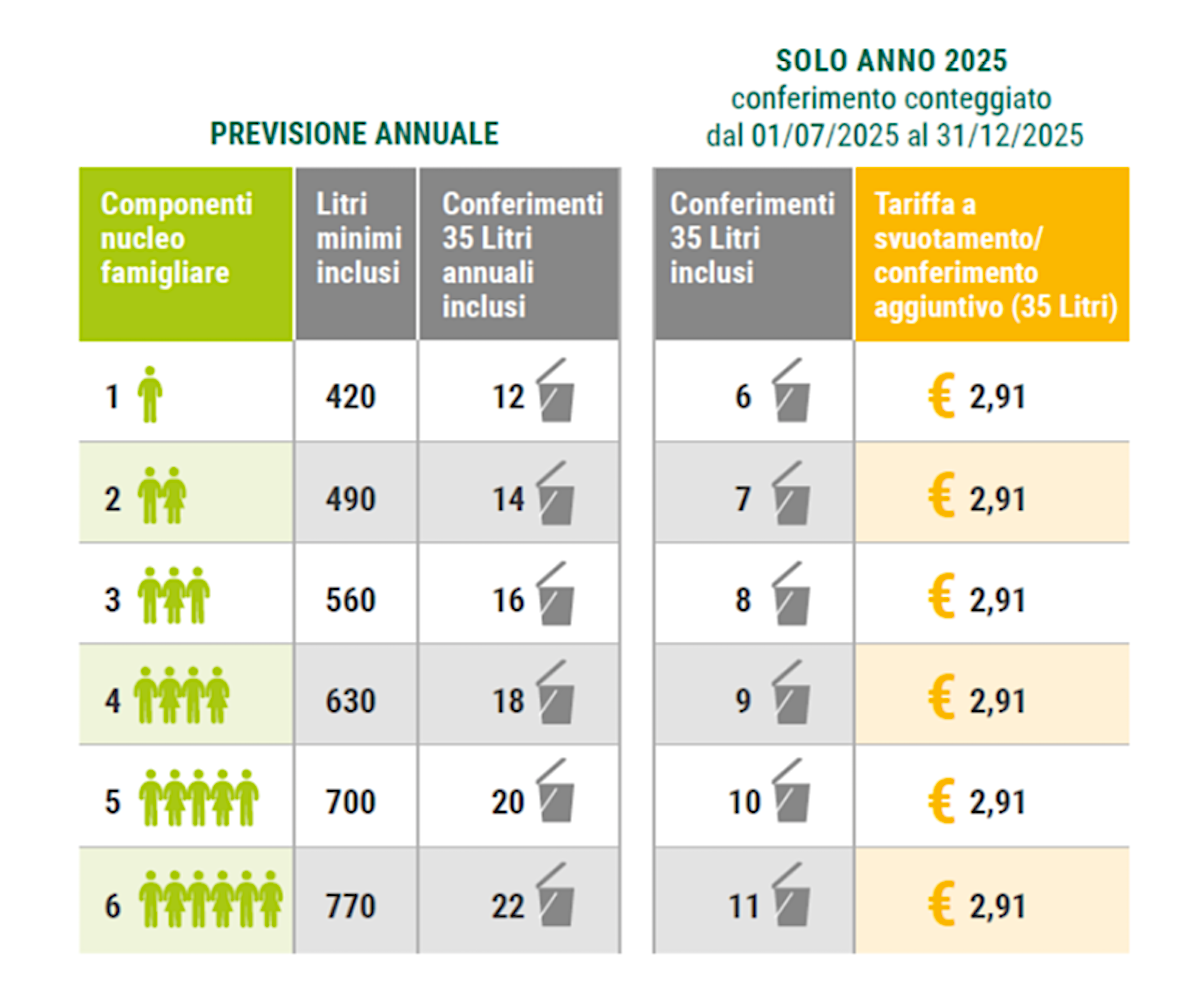 Lo schema dei conferimenti Tarip di Aosta