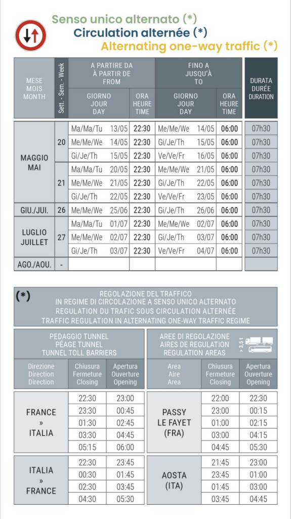 Lo schema dei lavoro al traforo del Monte Bianco