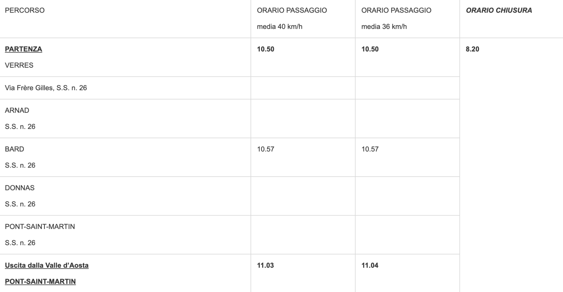 31 maggio chiusure