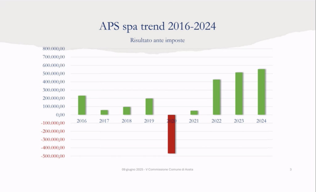 Bilancio Aps 2024