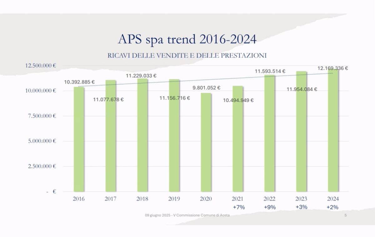 Bilancio Aps 2024