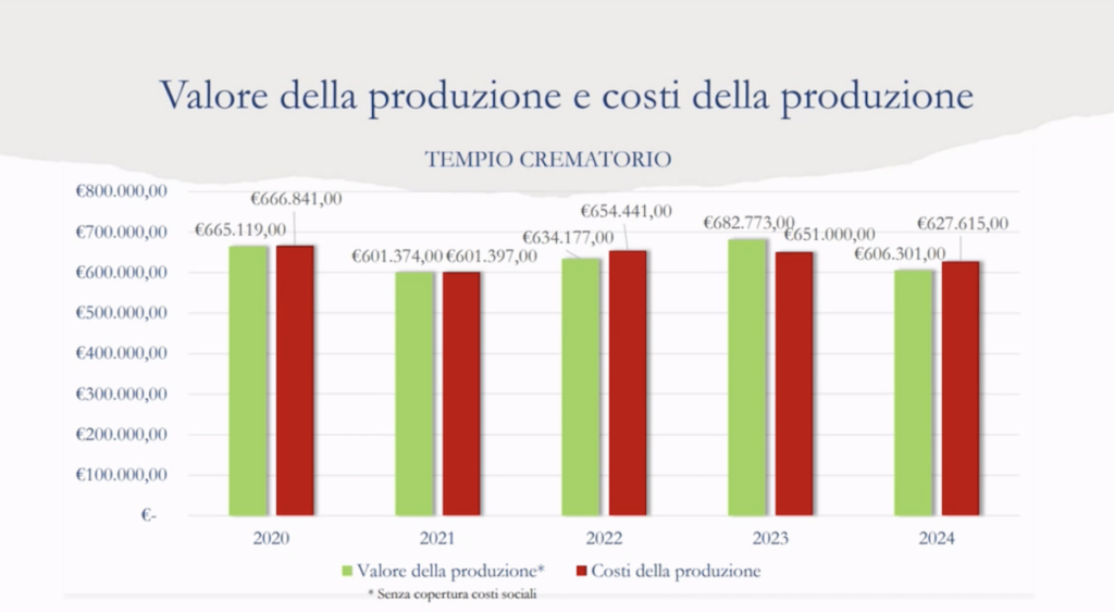 Bilancio Aps 2024 - Tempio crematorio