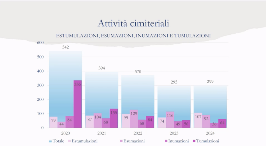 Bilancio Aps 2024 - Cimitero