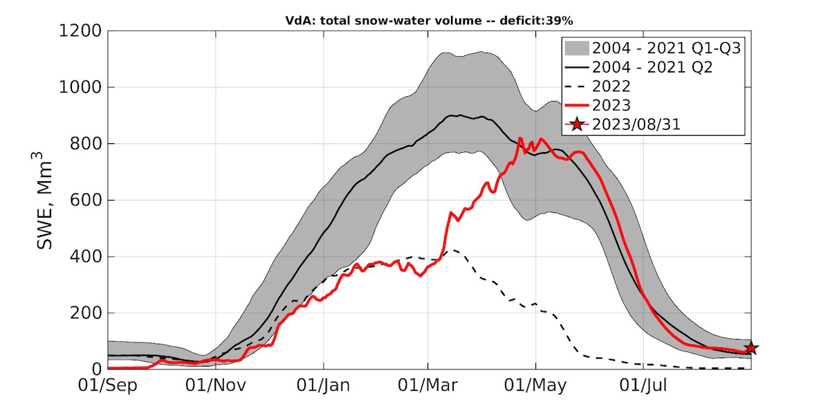 swe climatology 2023