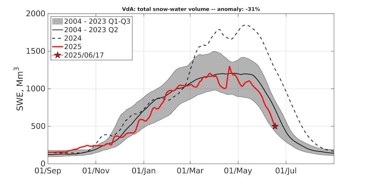 swe climatology 2025