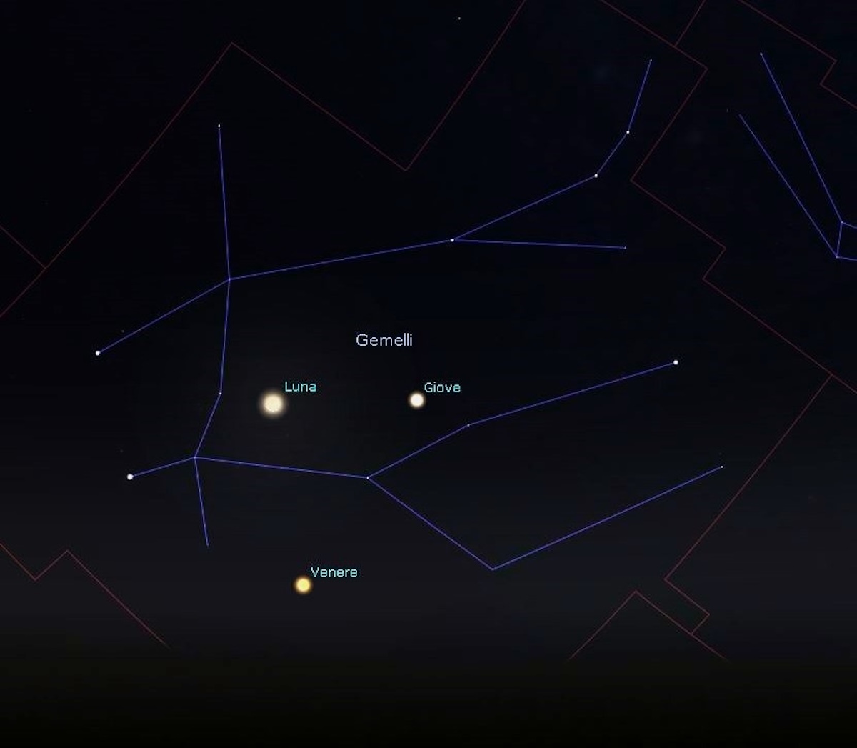 Il luminoso “triangolo” composto da Venere, Giove e il nostro satellite naturale è visibile al mattino del 20 agosto attorno alle 4.00. Immagine generata con il software Stellarium