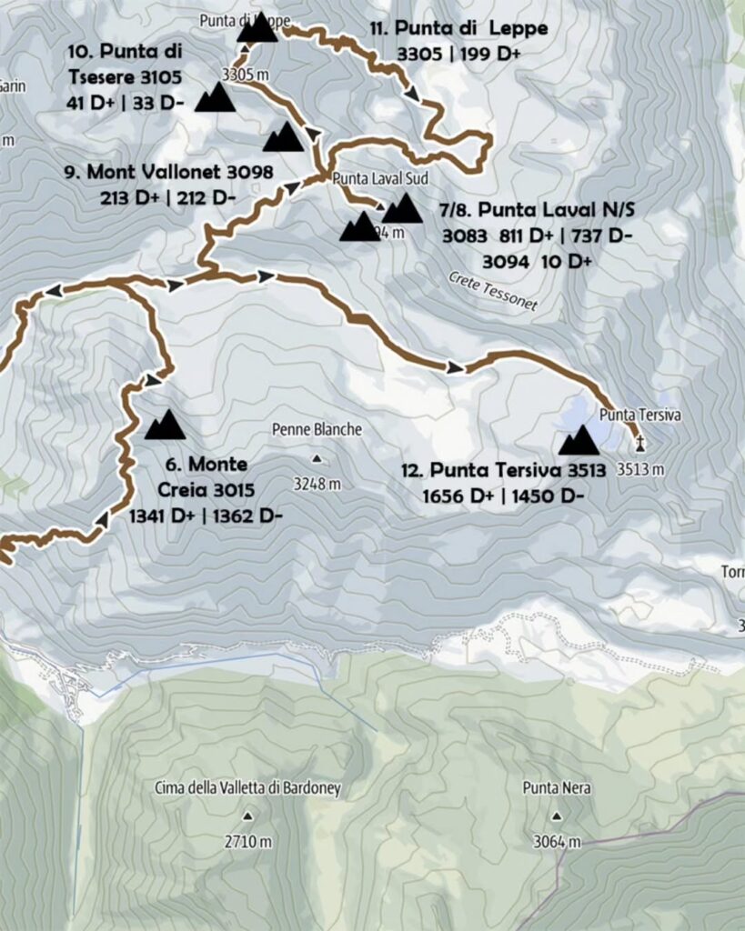 Le cime
