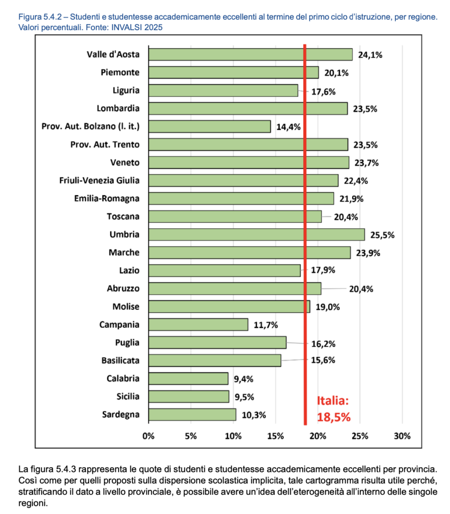 Studenti eccellenti 2025