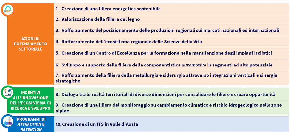 Le dieci proposte del Piano industriale