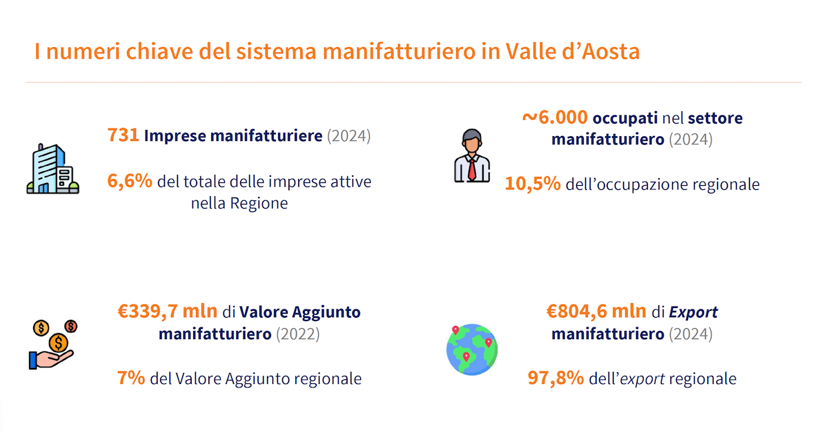 Piano industriale