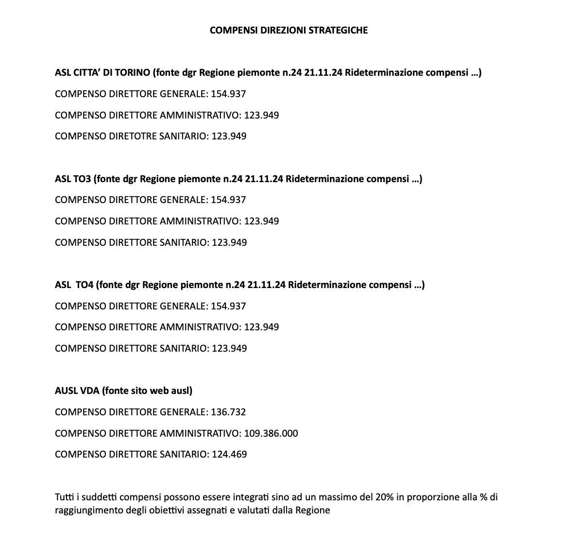 ‎DG COMPENSI () () ‎