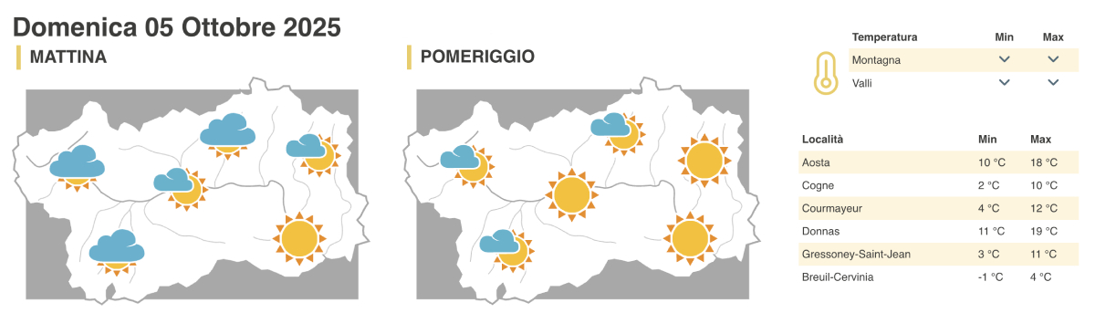 Meteo domenica 5 ottobre