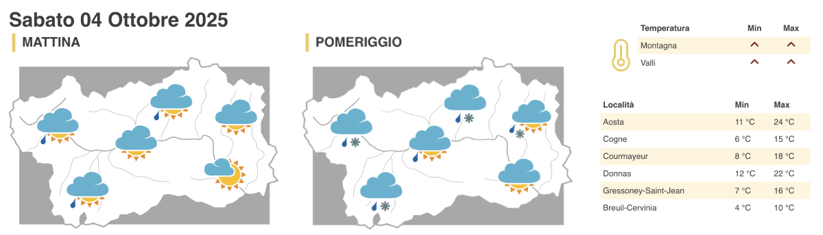 Meteo sabato 4 ottobre