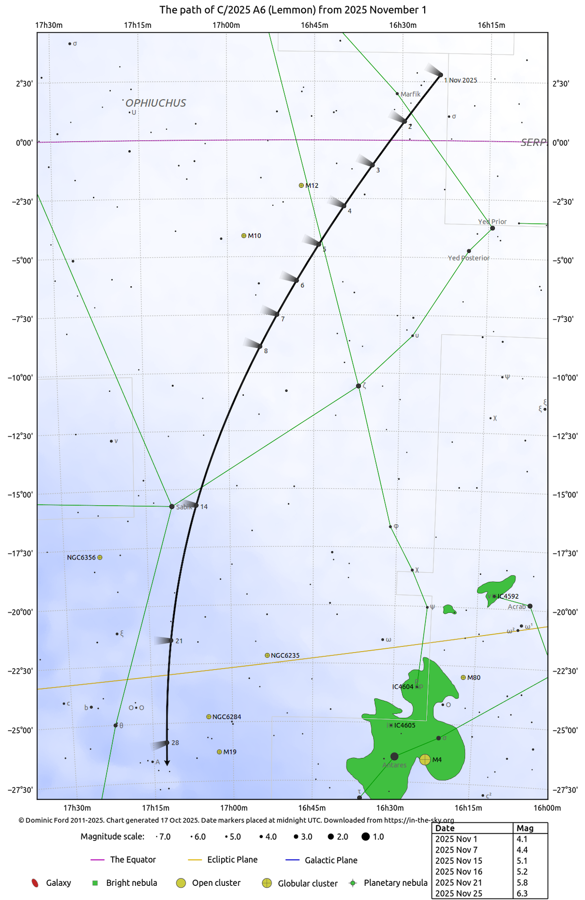 La carta mostra la posizione della cometa C/2025 A6 (Lemmon) durante il mese di novembre. Credit: cartina generata con il sito In the Sky