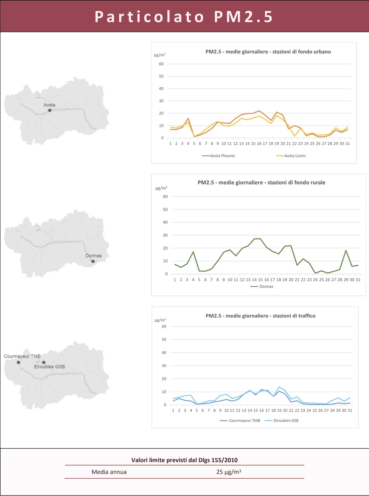 Particolato Pm2.5