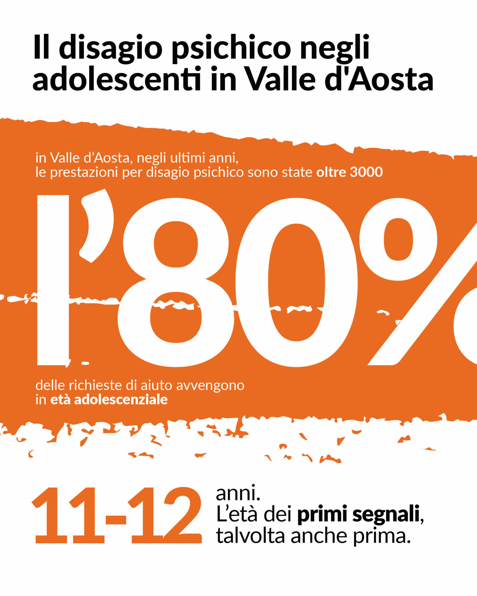 Tavola disegno copiadossier adolescenti