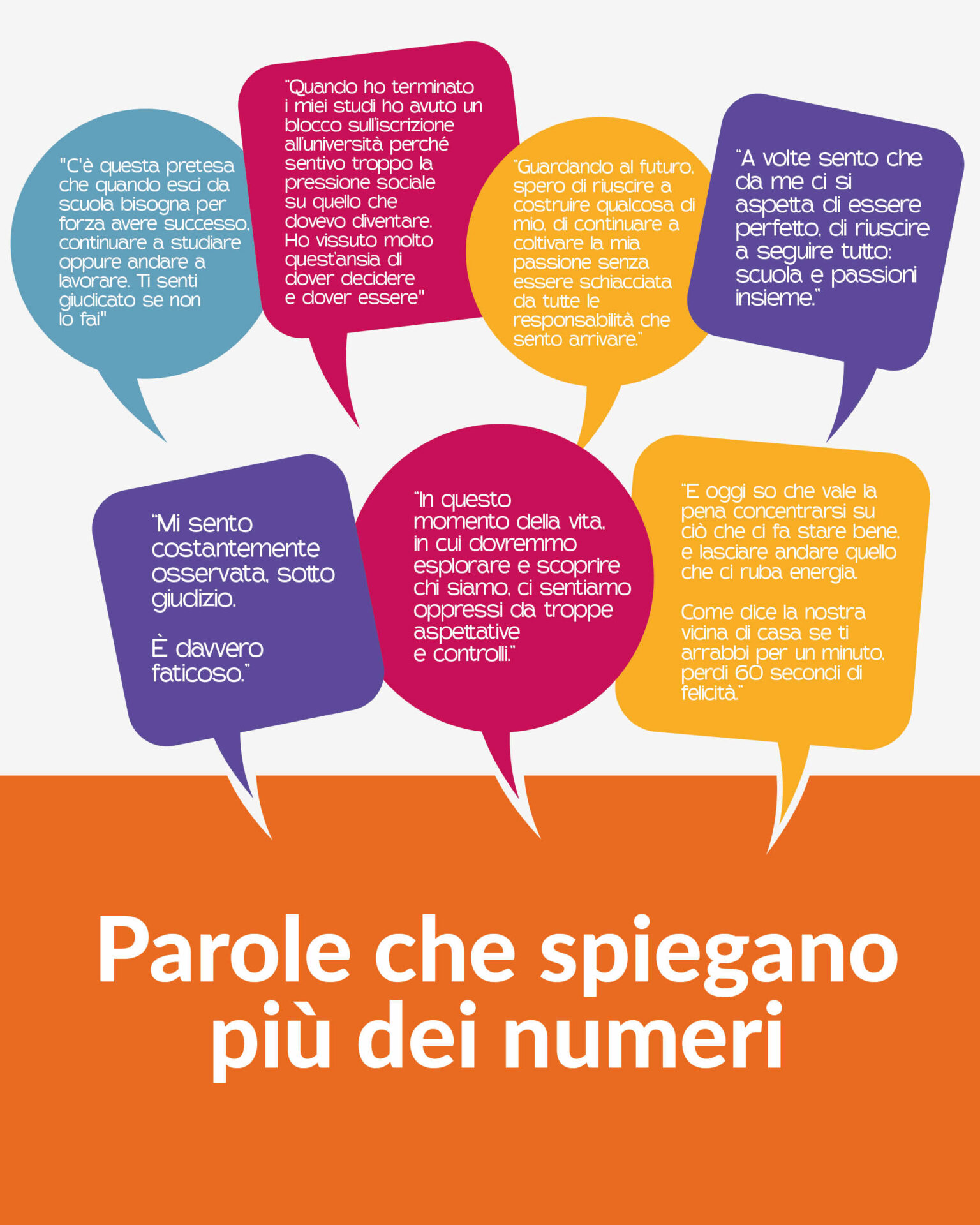 Tavola disegno dossier adolescenti