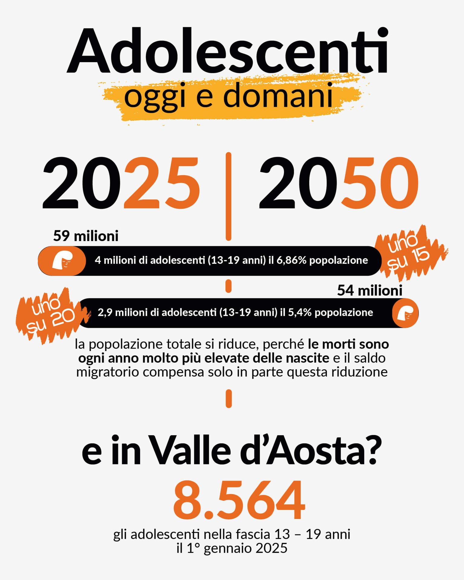 Tavola disegno copiadossier adolescenti