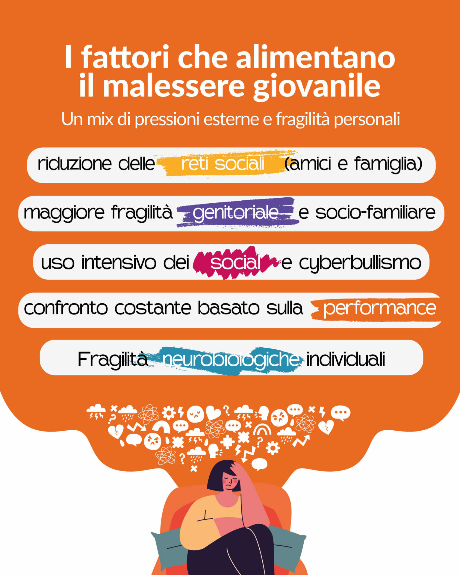 Tavola disegno dossier adolescenti