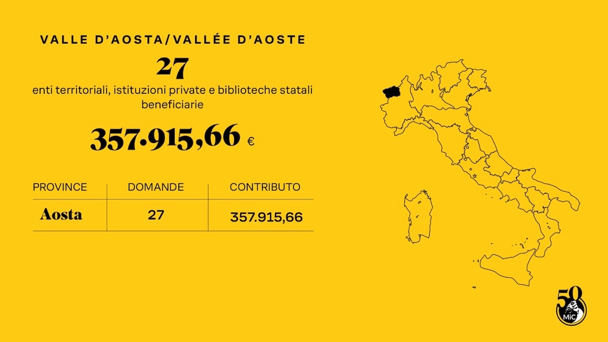 ripartizione fondi alle biblioteche