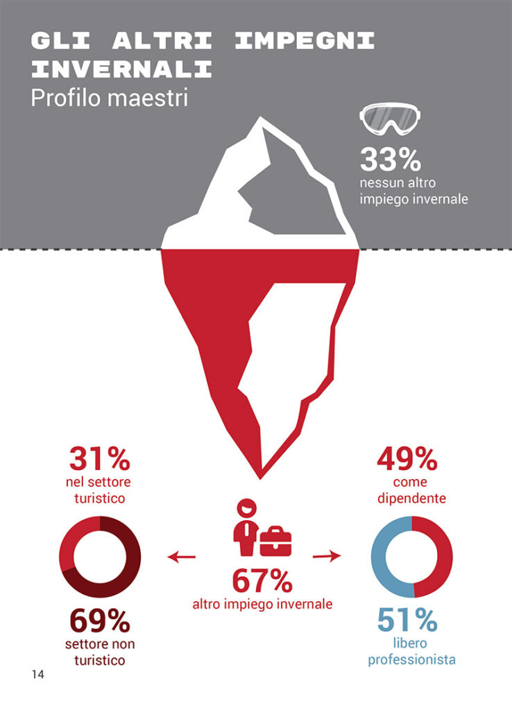maestri di sci valledaosta