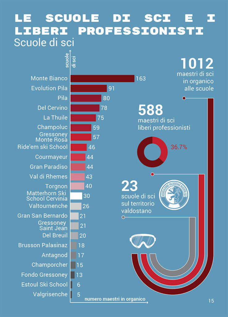 maestri di sci valledaosta