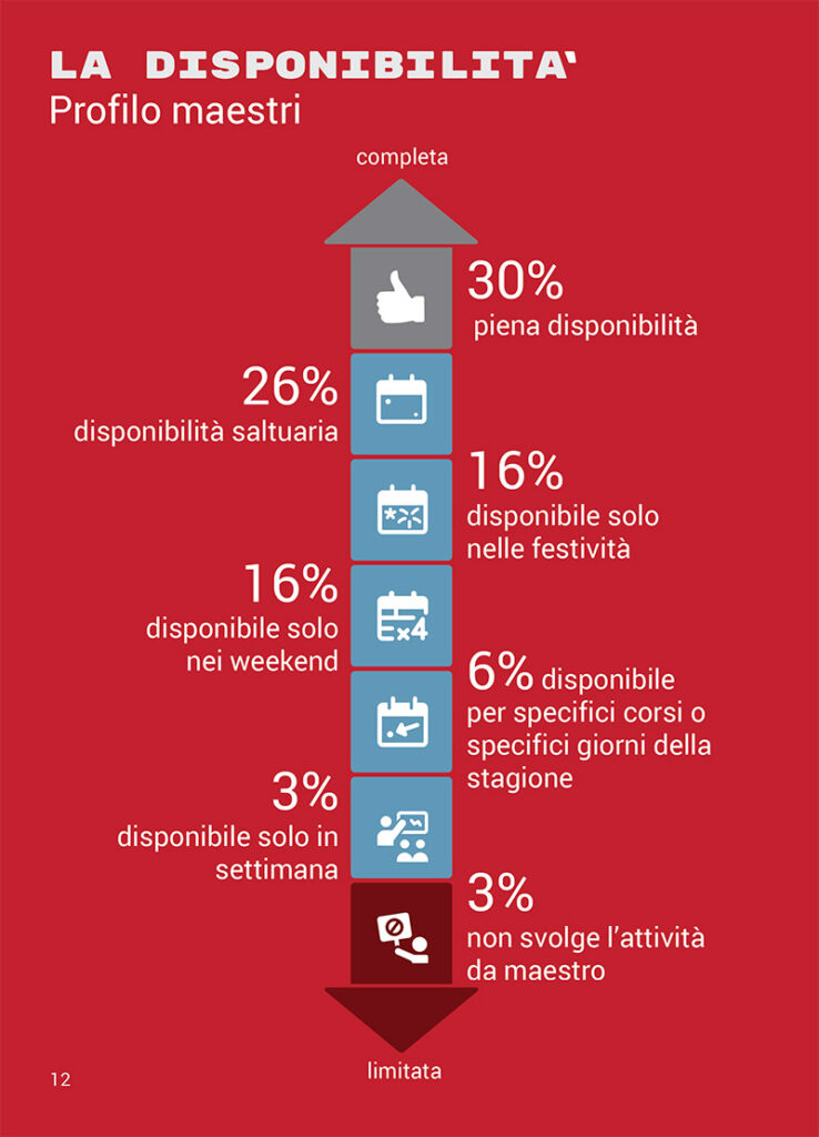 maestri di sci valledaosta