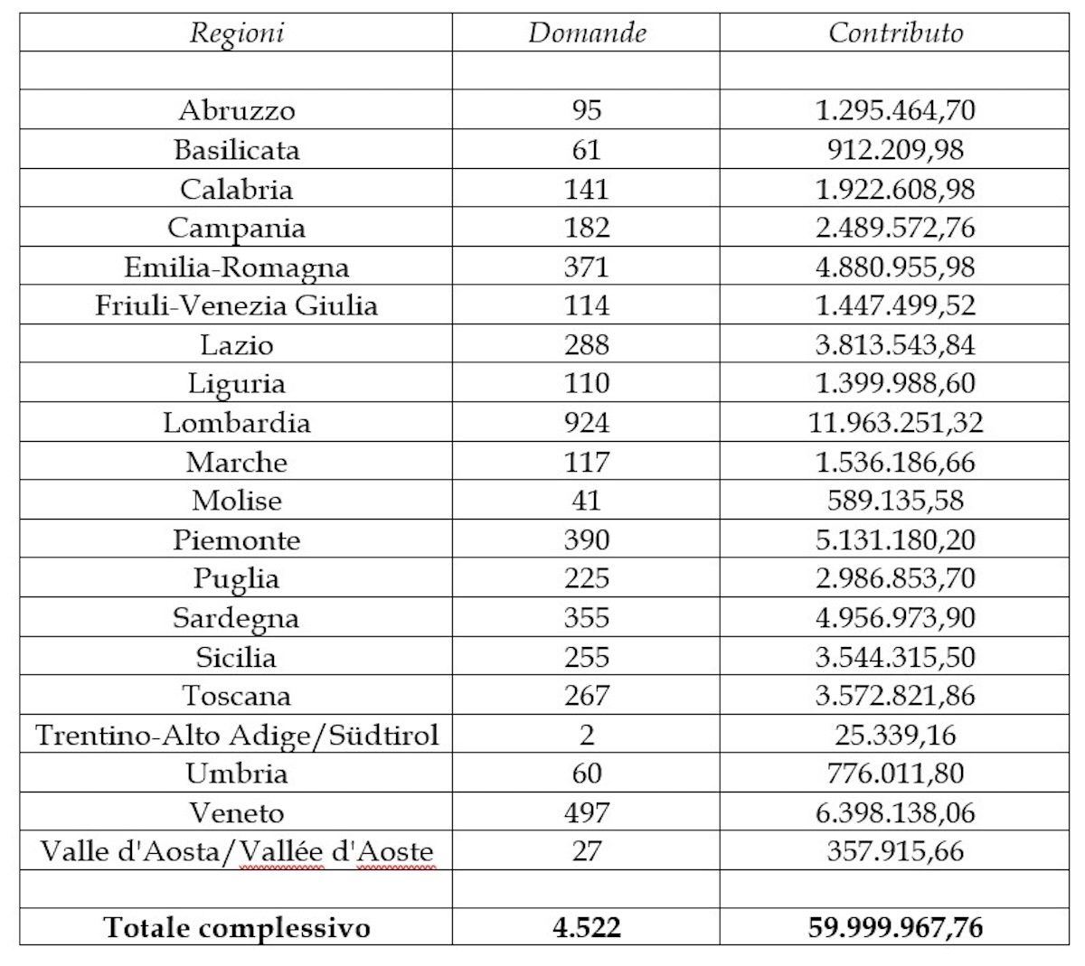 ripartizione fondi alle biblioteche