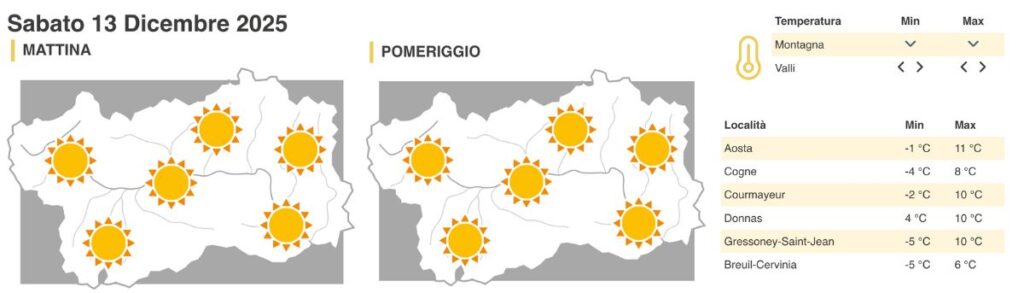 Meteo sabato 13 dicembre