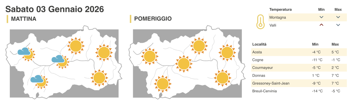 Meteo 3 gennaio