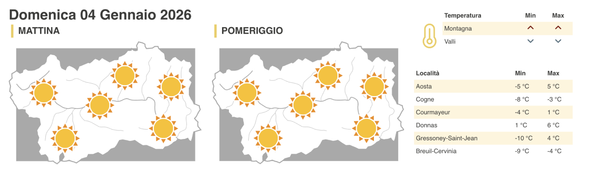 Meteo 4 gennaio