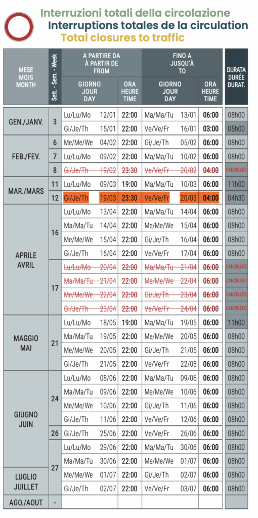 Chiusure programmate