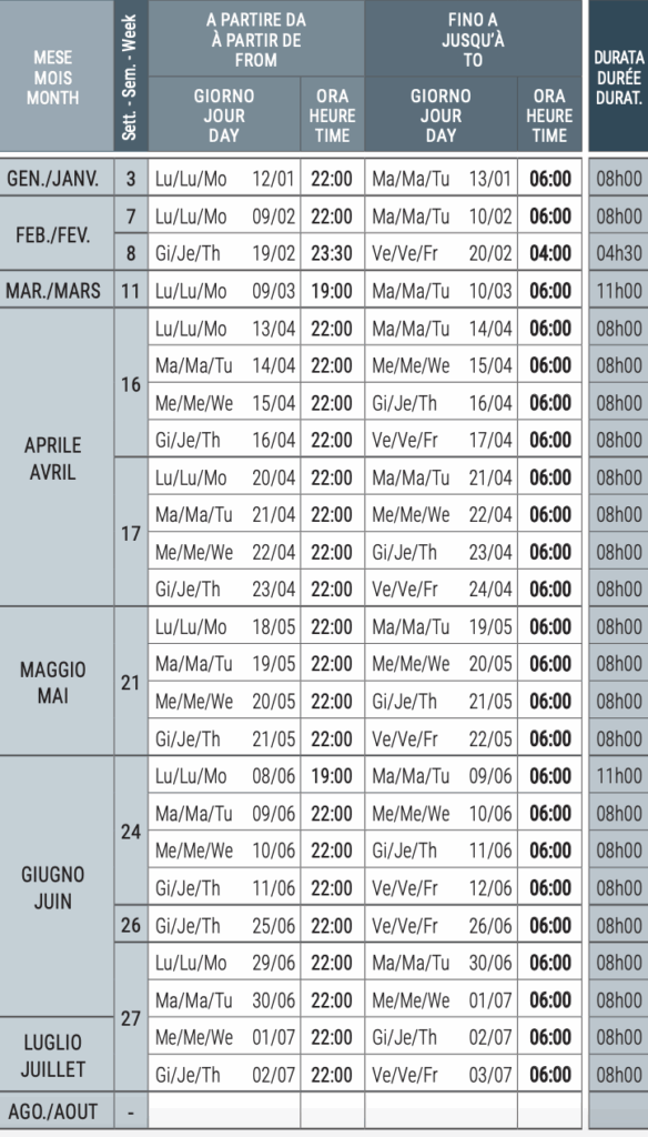 Chiusure Traforo Monte Bianco