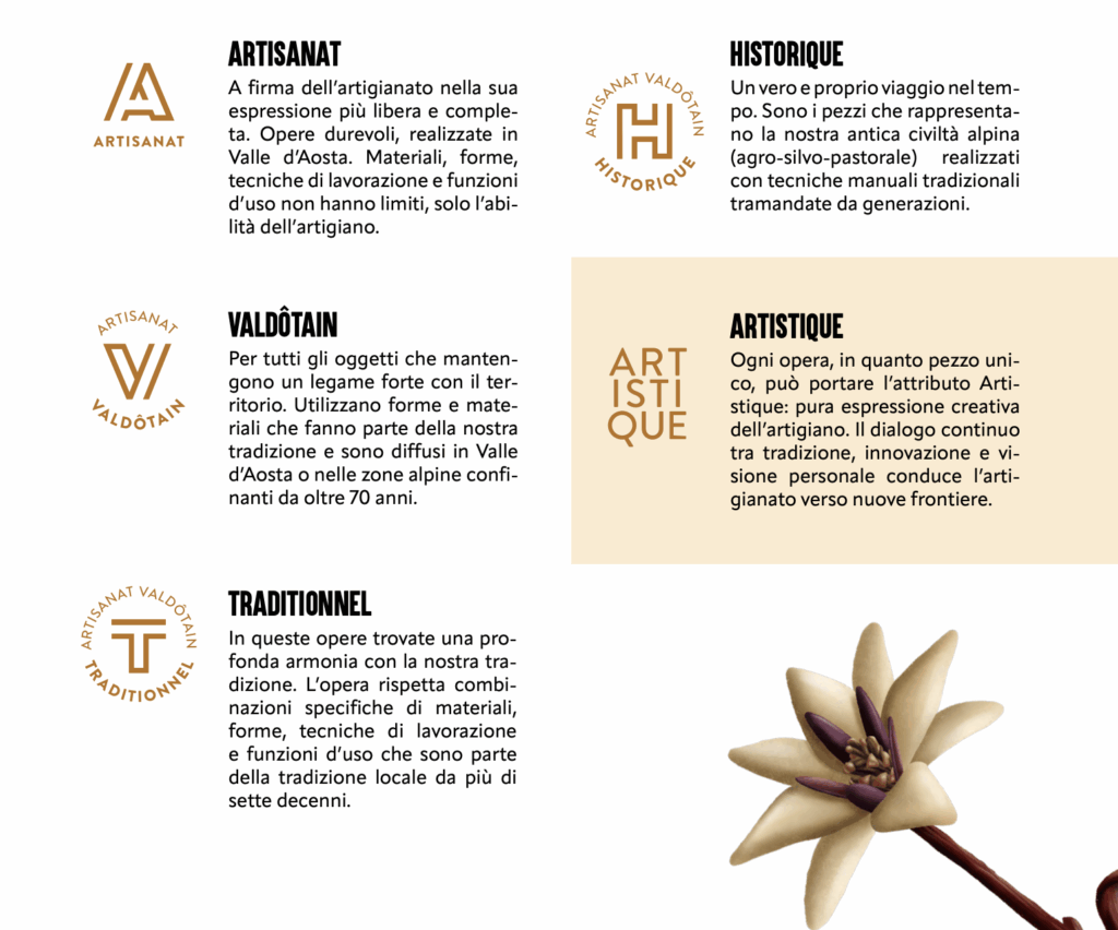 Classificazione ufficiale opere artigianato valdostano